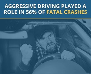 Shocking aggressive driving statistics