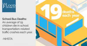 School Bus Death Statistic