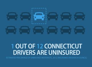 uninsured accidents Connecticut stat