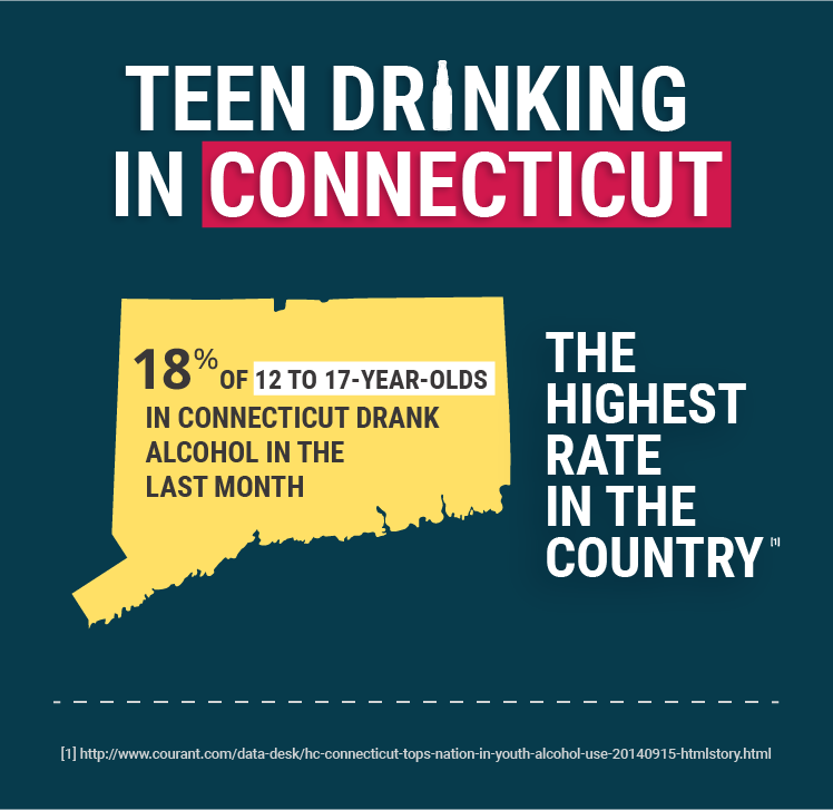 teen drinking statistics in connecticut