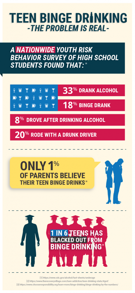 Teen binge drinking problem