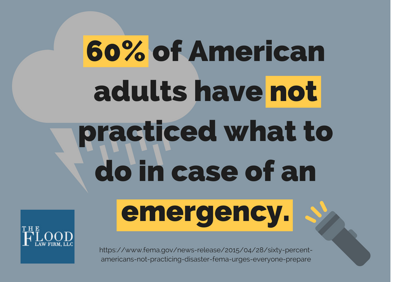 Emergency preparedness statistics