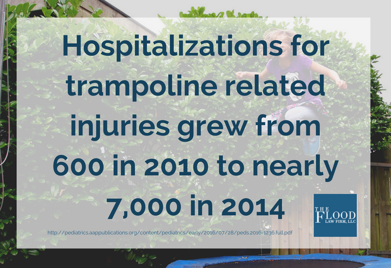 trampoline injury statistics