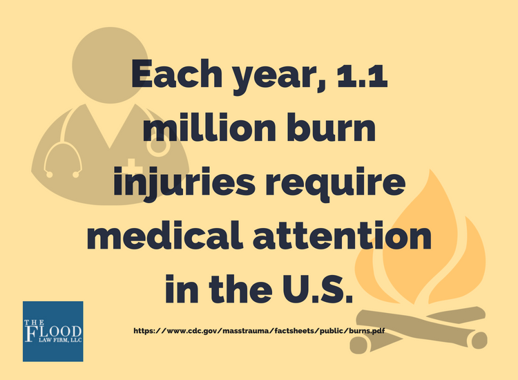 US burn statistics - 1.1 million burns require medical attention