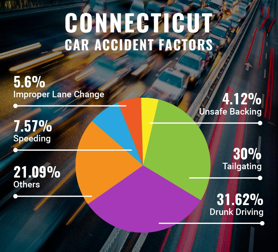 Car and Truck Accident Statistics Every Driver Should Know