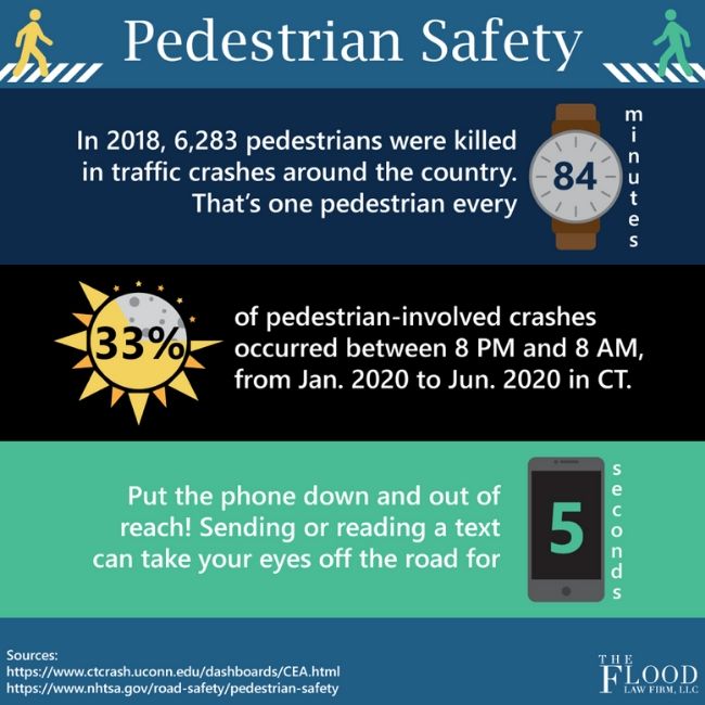 An infographic shows pedestrian safety and injury statistics.