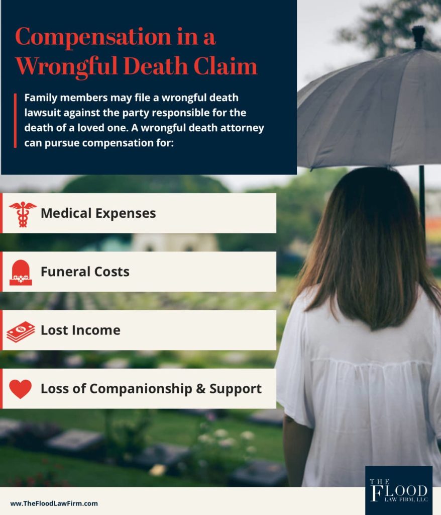 Compensation in a Wrongful Death Claim | The Flood Law Firm