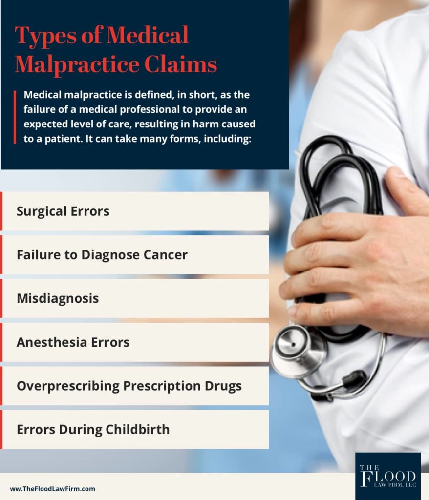 What Are the Types of Medical Malpractice Claims? | The Flood Law Firm