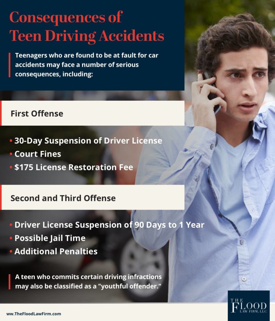 Consequences for Teen Drivers Who Cause Accidents | The Flood Law Firm