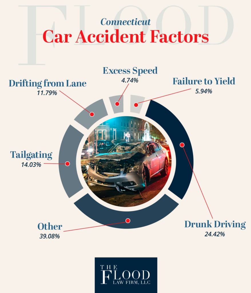 Top Causes of Connecticut Car Accidents | The Flood Law Firm