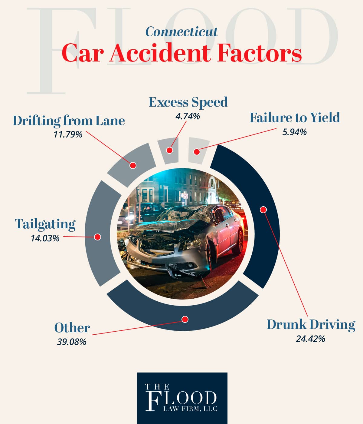 Teen Drivers and Passengers: Get the Facts, Transportation Safety, Injury  Center