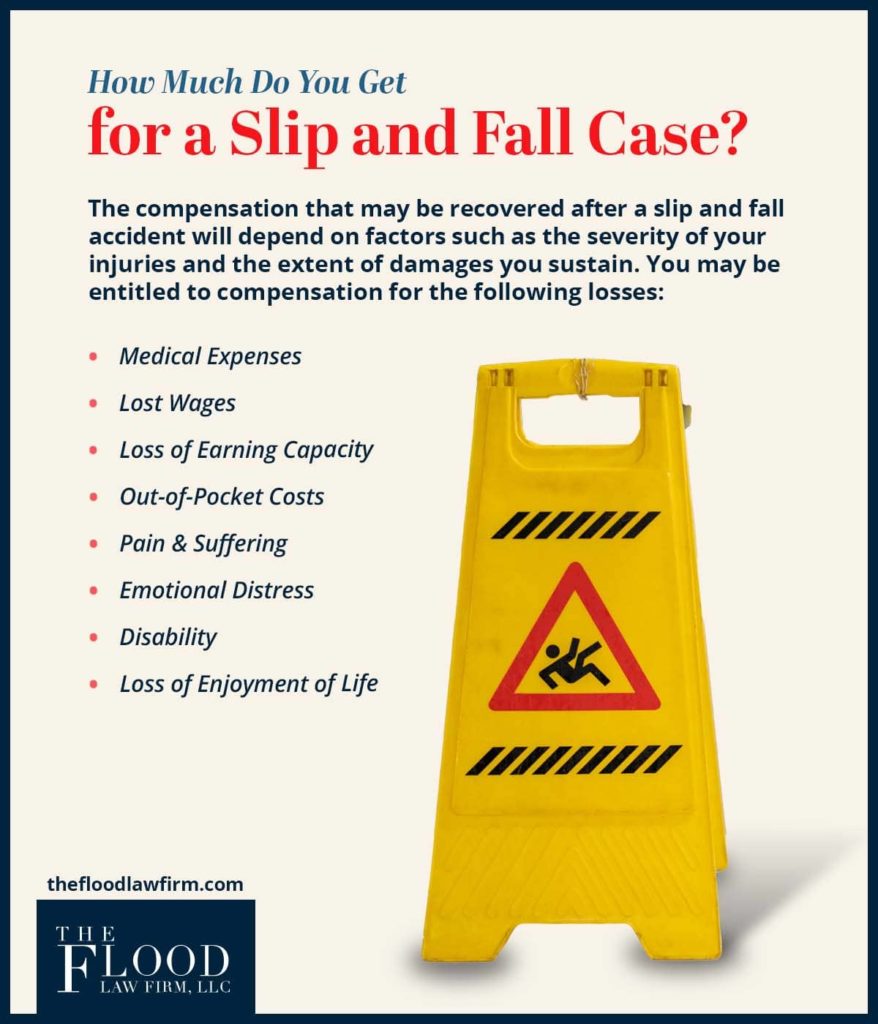 how much do you get for a slip and fall case?