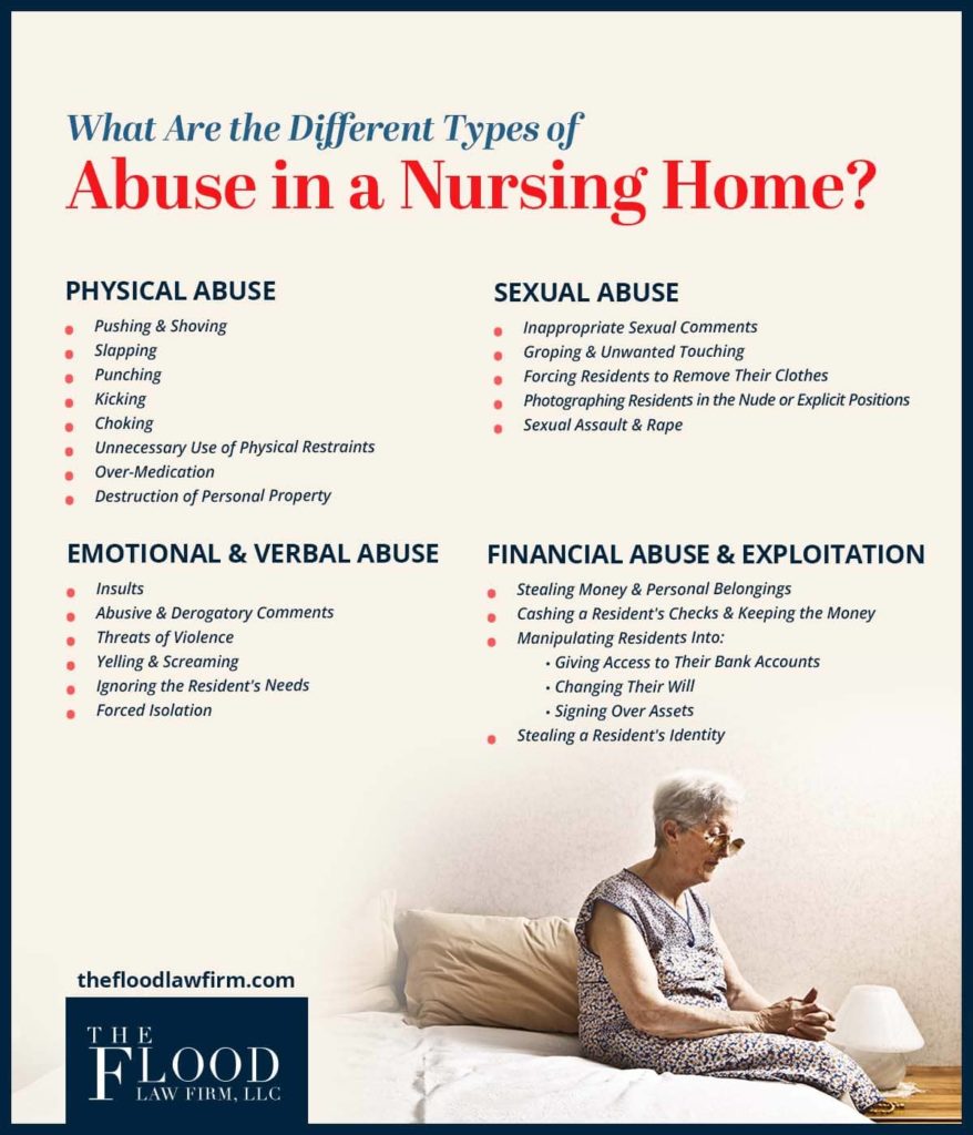 what are the different types of abuse in a nursing home?