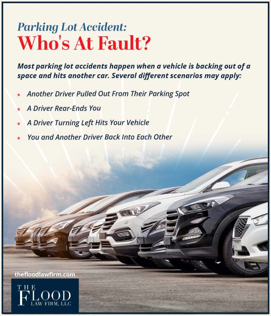 Parking lot accident: Who's at fault?