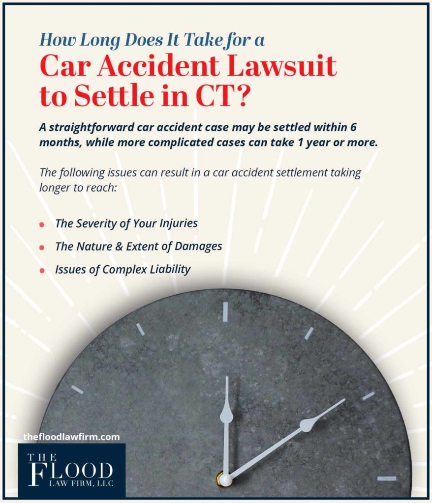 how long does it take for a car accident lawsuit to settle in CT?